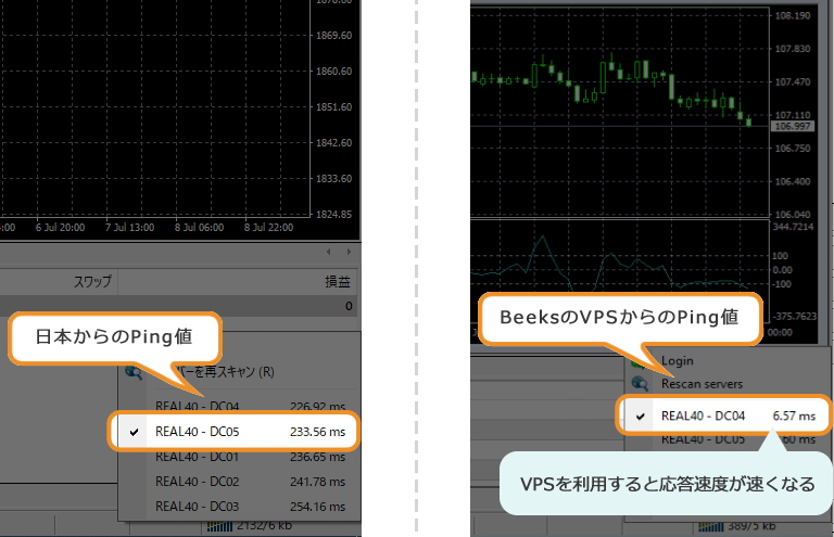 日本からとVPSからのPing値比較