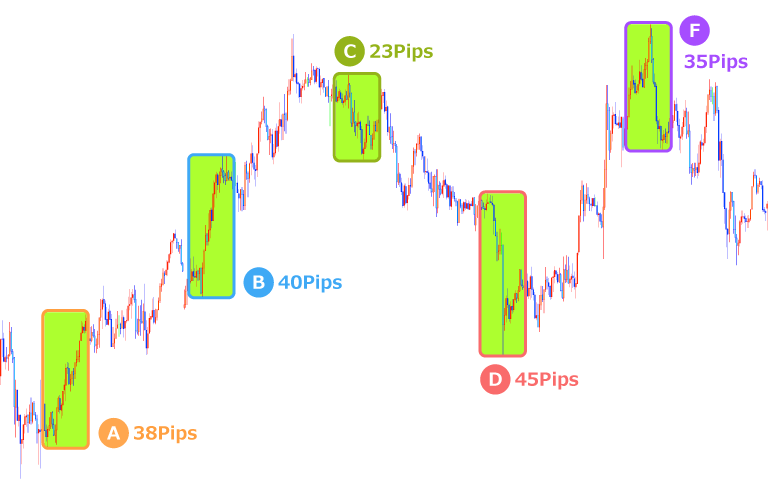 オセアニア時間の値動き