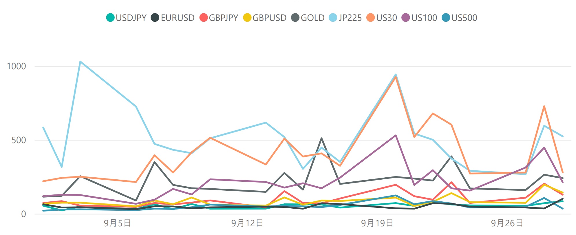 ボラティリティ推移（対象月：2021年9月）