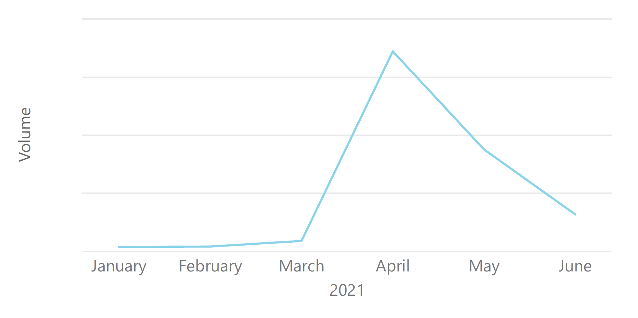 仮想通貨CFDの取引量