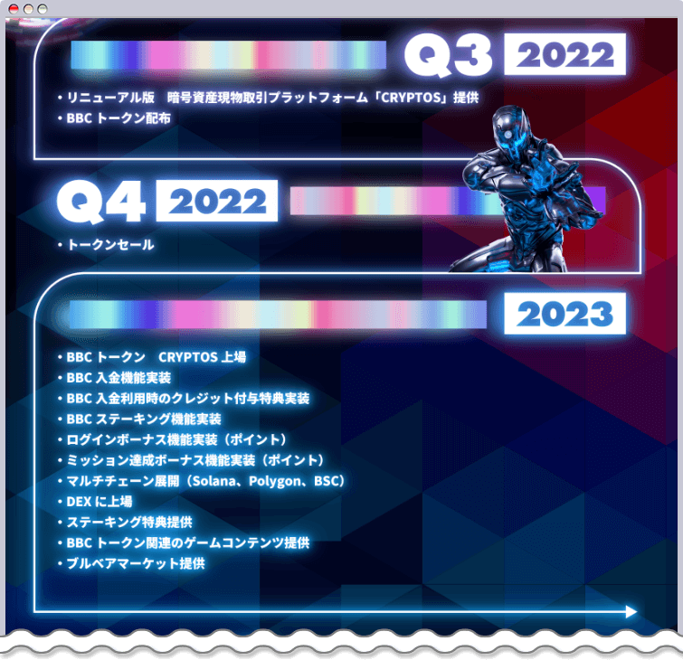 BigBossコインのロードマップ