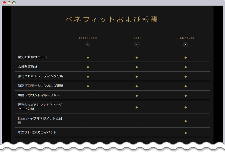 ベネフィットおよび報酬