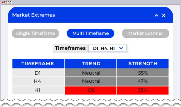 RSI極値ツールの表示画面