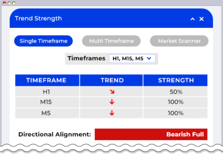 トレンド分析ツールで表示される画面