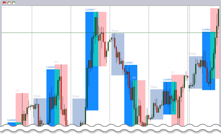 マーケットセッションツールの表示例