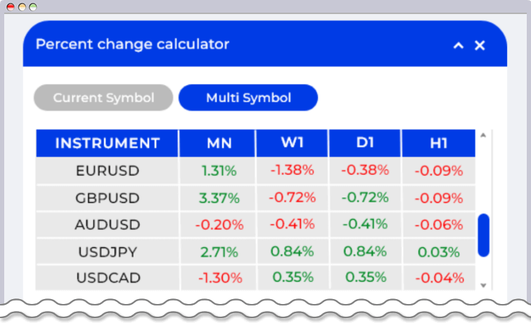 変化率ツールの表示画面