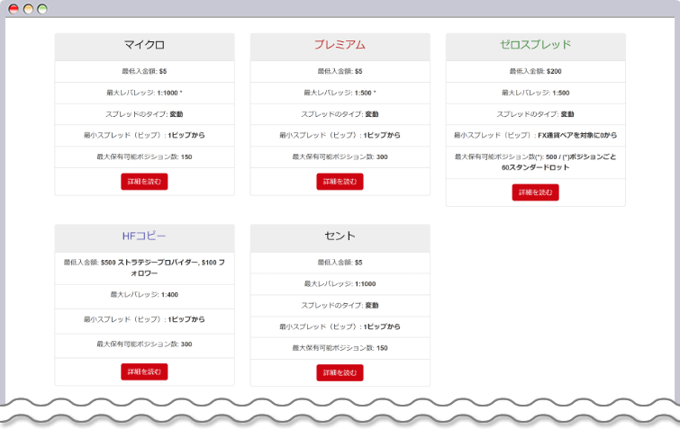 HF Marketsの口座タイプの選択