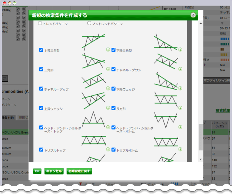 HF Marketsオートチャーティスト「チャートパターン」
