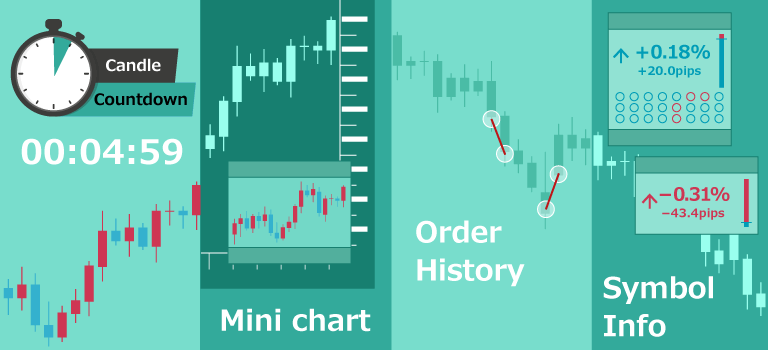 HF Marketsインジケーターを4種類紹介