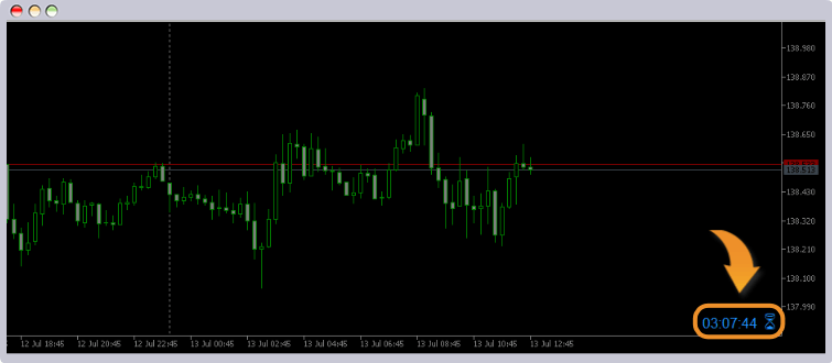 Candle Countdown（キャンドルカウントダウン）をチャートに適用した画像