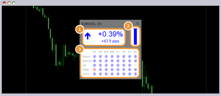 Symbol Info（シンボルインフォ）をチャートに適用した画像