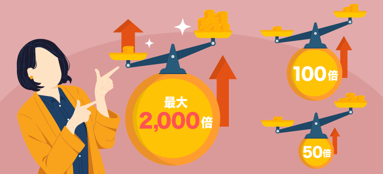 HFMのレバレッジ一覧