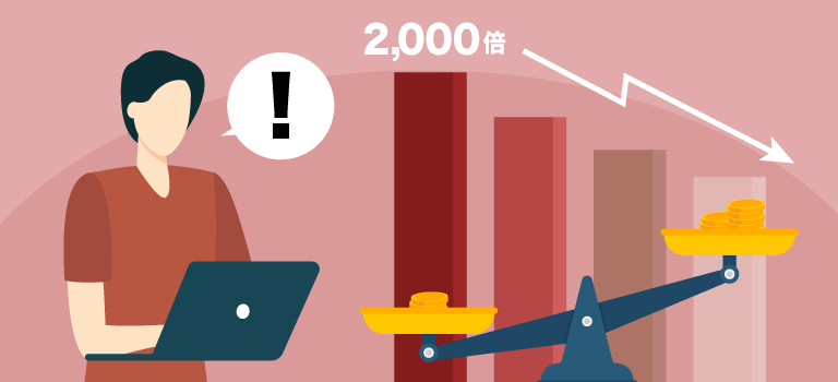 HFMのレバレッジ制限