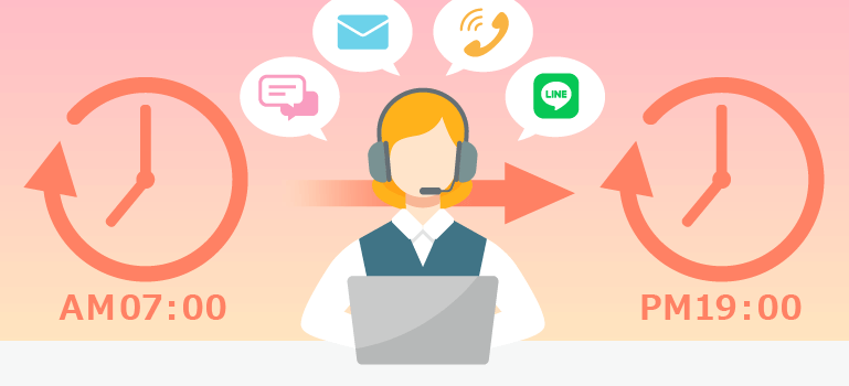 MYFX Marketsのサポート