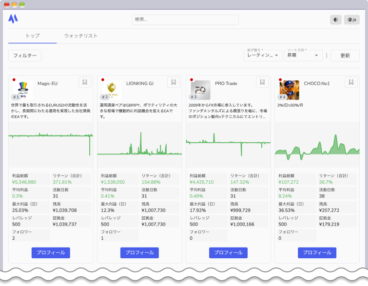 プロバイダのランキングが表示される