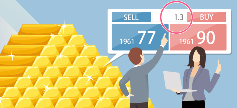 ThreeTraderのおすすめはゴールド！