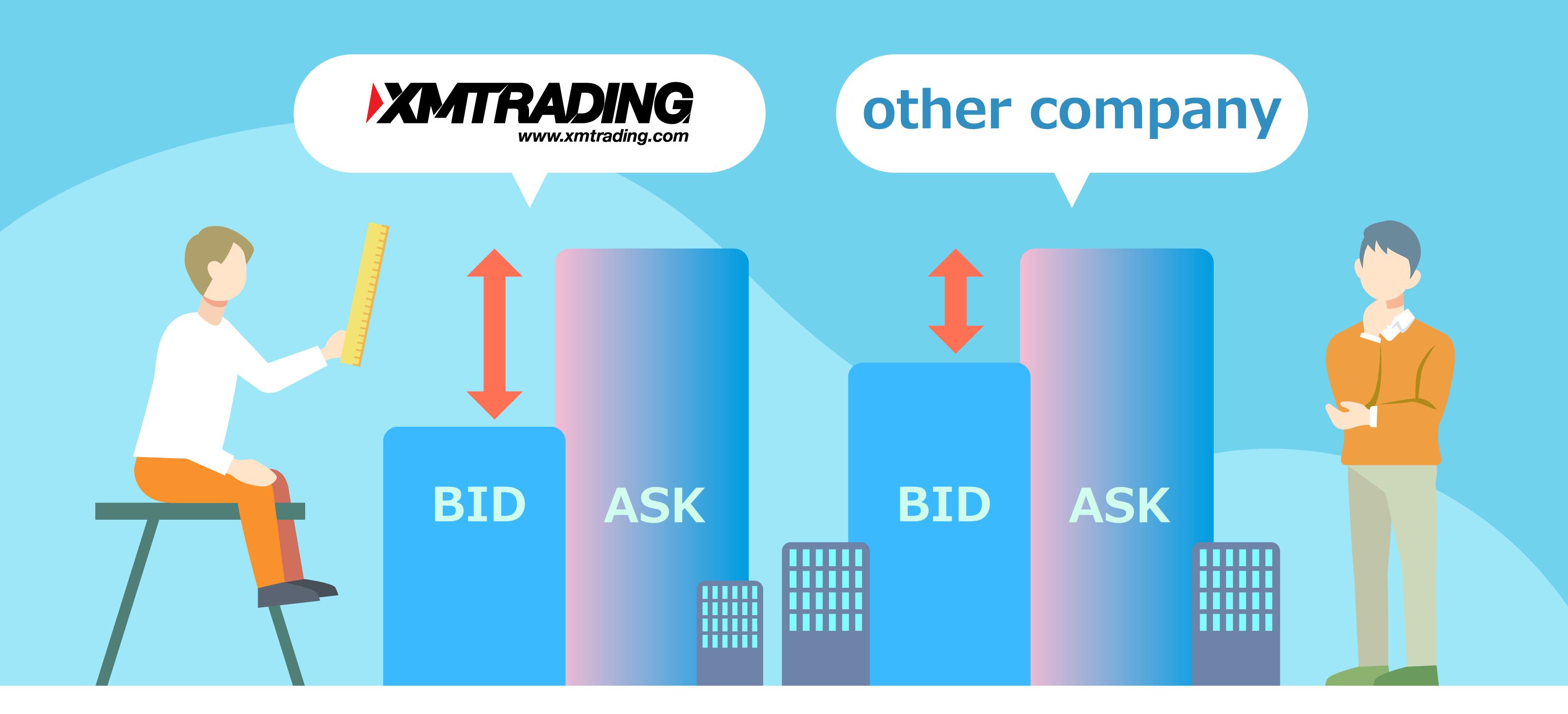 XMのスプレッドは広すぎ？他社比較で検証