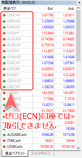 気配値表示ウインドウ
