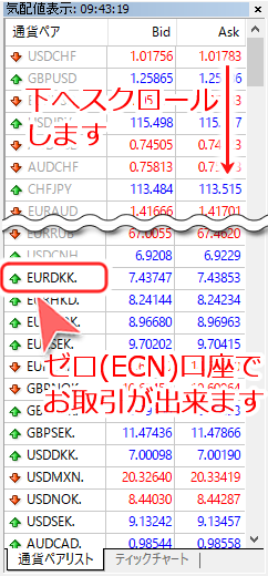 ゼロ口座取引可能銘柄表示