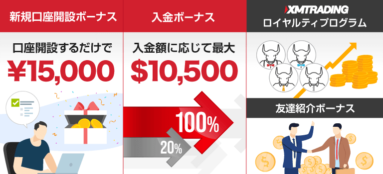 XMの3つのボーナスを徹底解説