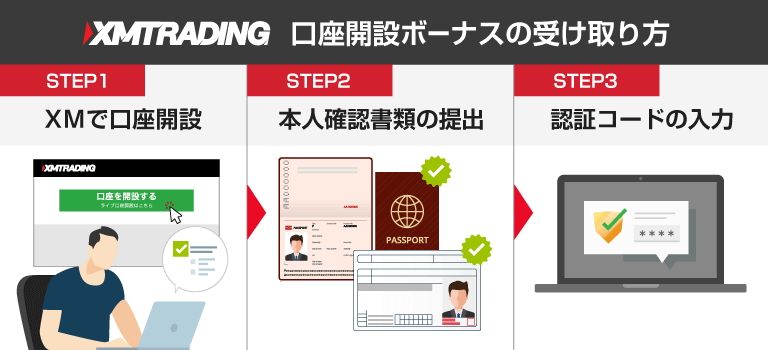 新規口座開設ボーナスの受け取り方法