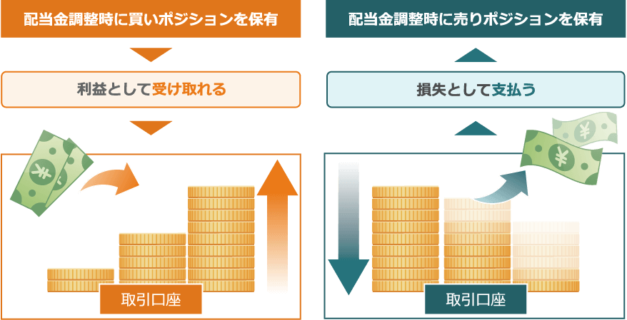 配当金調整