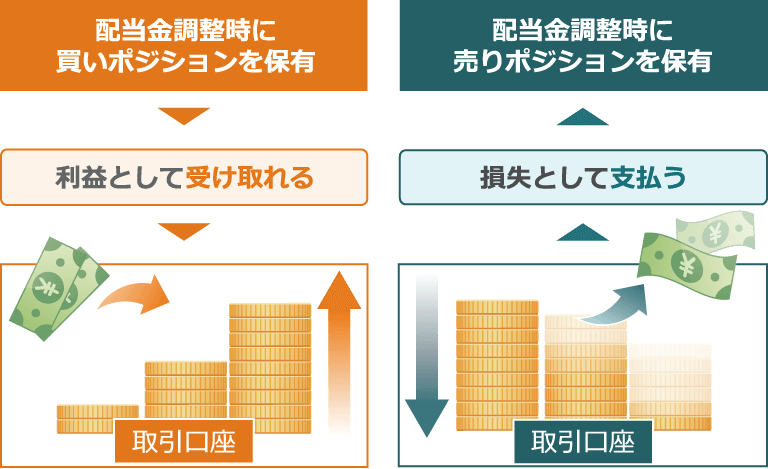 配当金調整