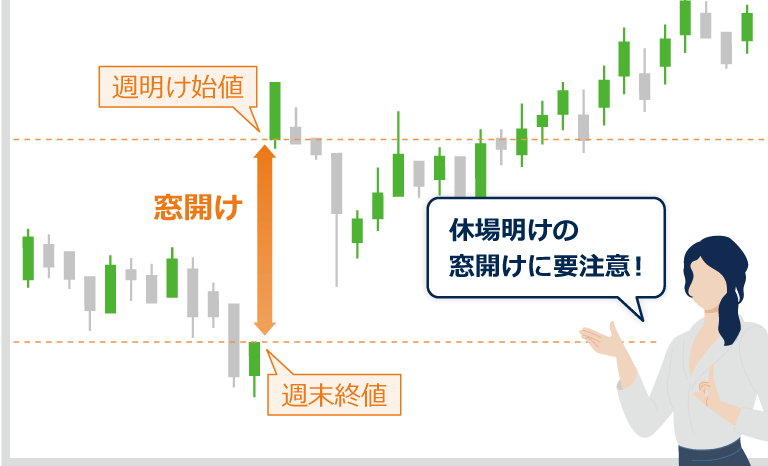 休場明けの窓開けに要注意!