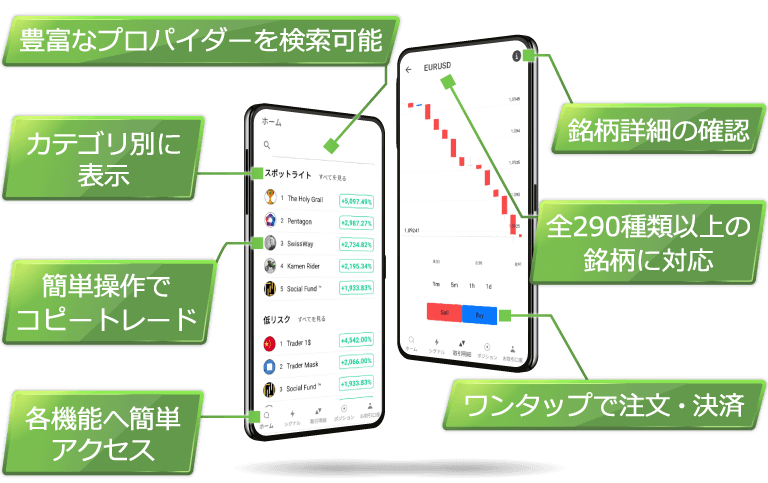 Titan FX Social（コピートレード・ソーシャルトレード）の特徴
