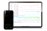 MetaTrader for iPhone/iPad