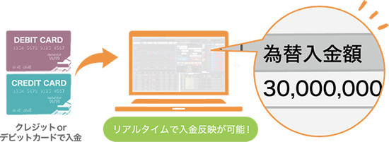 人気の理由はリアルタイム入金反映・手数料無料
