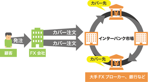 強制ロスカットだけでは資産は保護できない