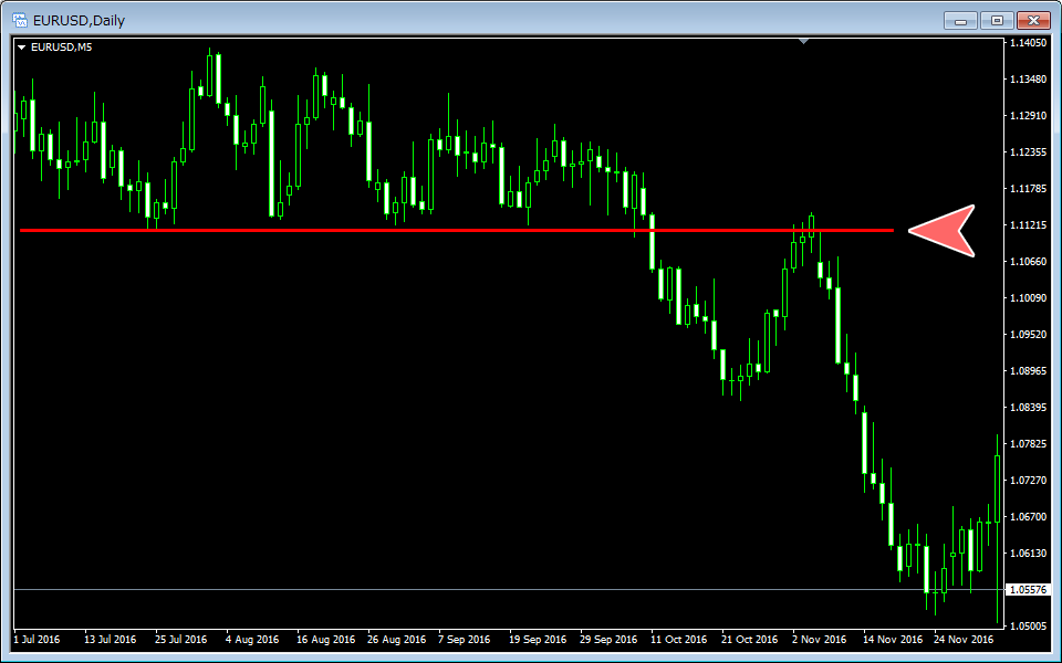 サポートライン