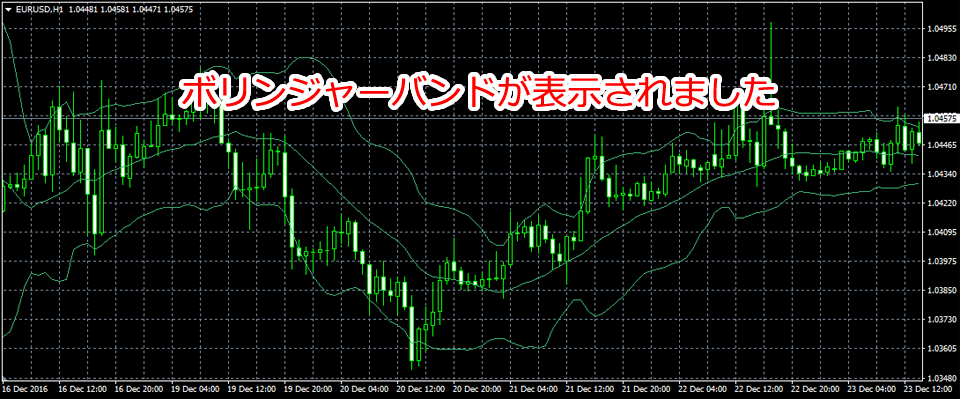 「Bollinger Bands」チャート追加後の画面
