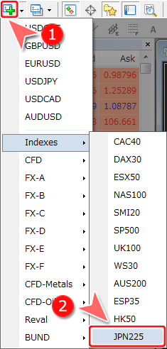 ツールバーからの新規チャート表示方法