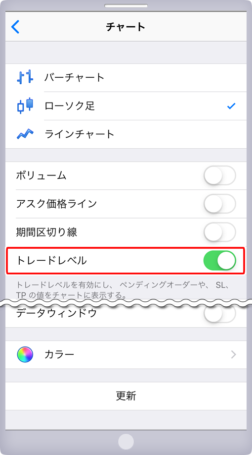 チャート設定画面