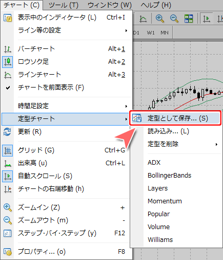 MetaTrader4 メニューバーからの定型チャート保存方法