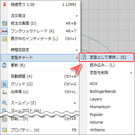 MetaTrader4 チャートからの定型チャート保存方法