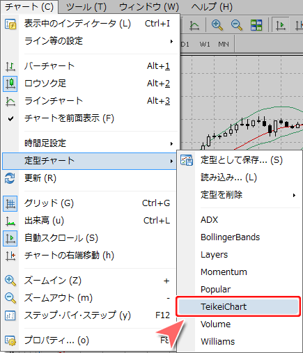 MetaTrader4 定型チャート保存完了画面