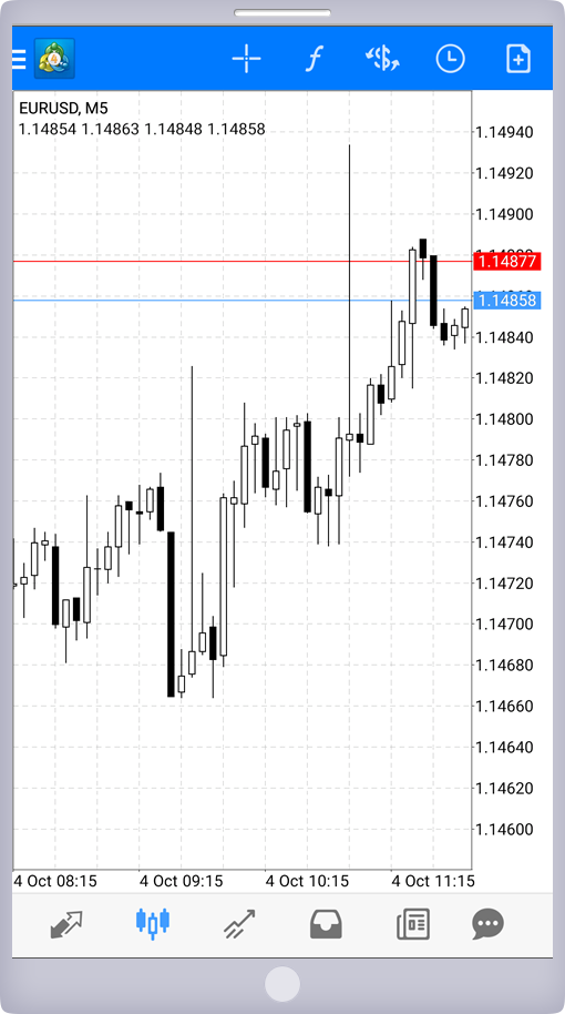 インディケータ削除完了画面