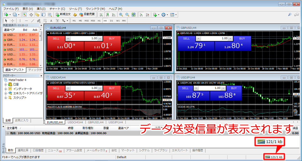 MetaTrader4 ログイン完了画面