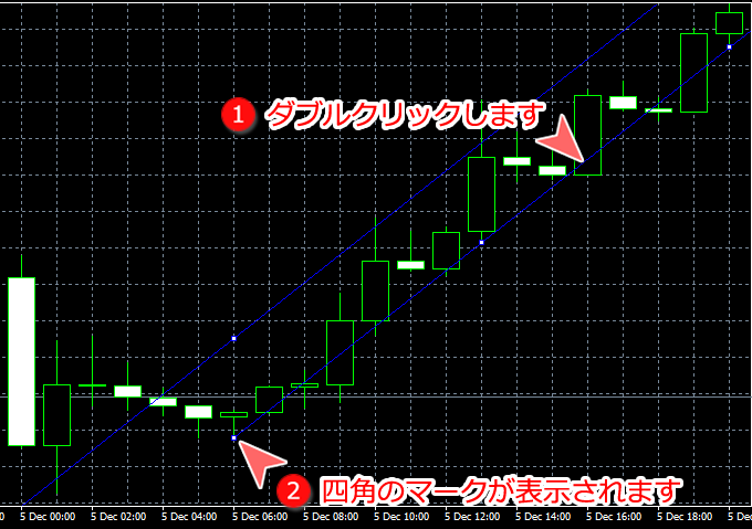 MetaTrader4 平行チャネル編集可能な状態
