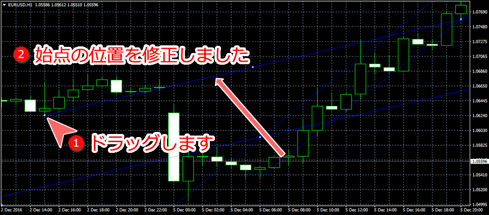 MetaTrader4 平行チャネル始点位置変更画面