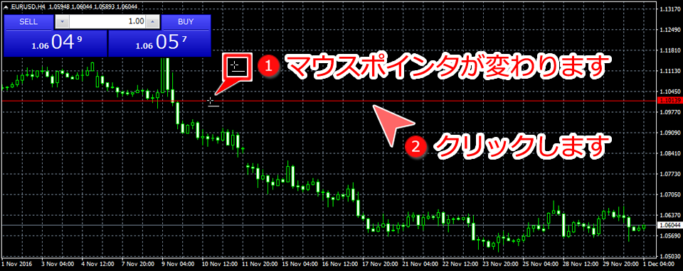 MetaTrader4 チャート内に水平線を表示した状態