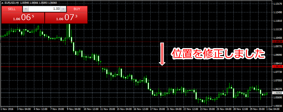MetaTrader4 水平線位置変更画面