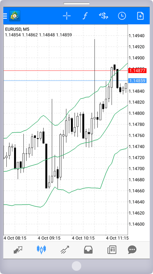 インディケータ（Bollinger Bands）追加画面