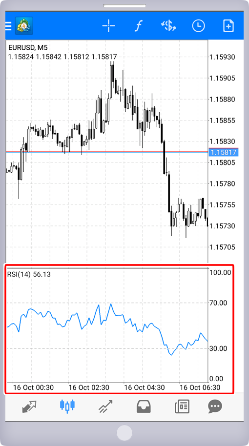 インディケータ（Relative Strength Index）追加画面