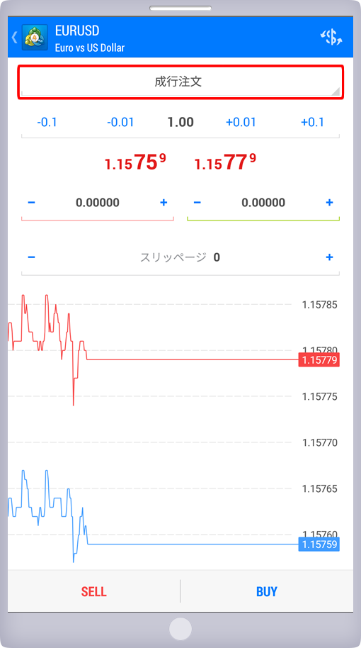 「新規注文」パネル 注文方法指定画面