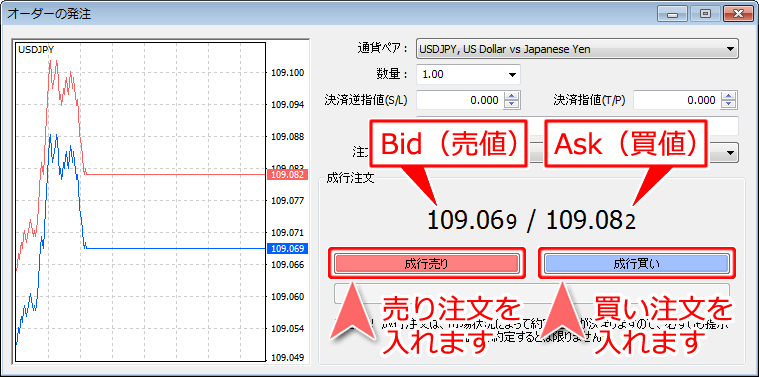 「オーダーの発注」注文画面