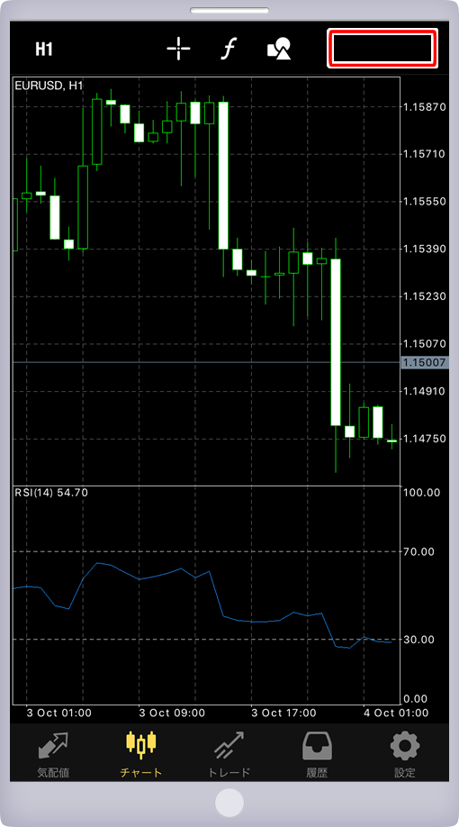 オフライン時のチャート画面